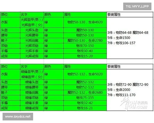 光辉装备:推荐与玩法详解完全指南 光辉装备:推荐与玩法详解完全指南